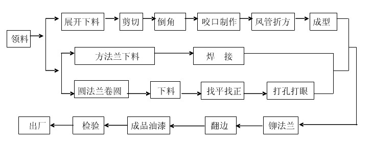流程.jpg